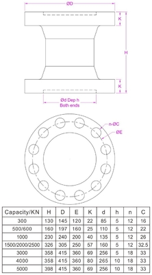 Flange Type Compression Load Cell 5000kN Column Force Transducer 3000kN