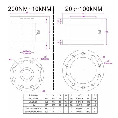 Reaction torque meter 300NM 500NM 1000NM torque measurement transducer